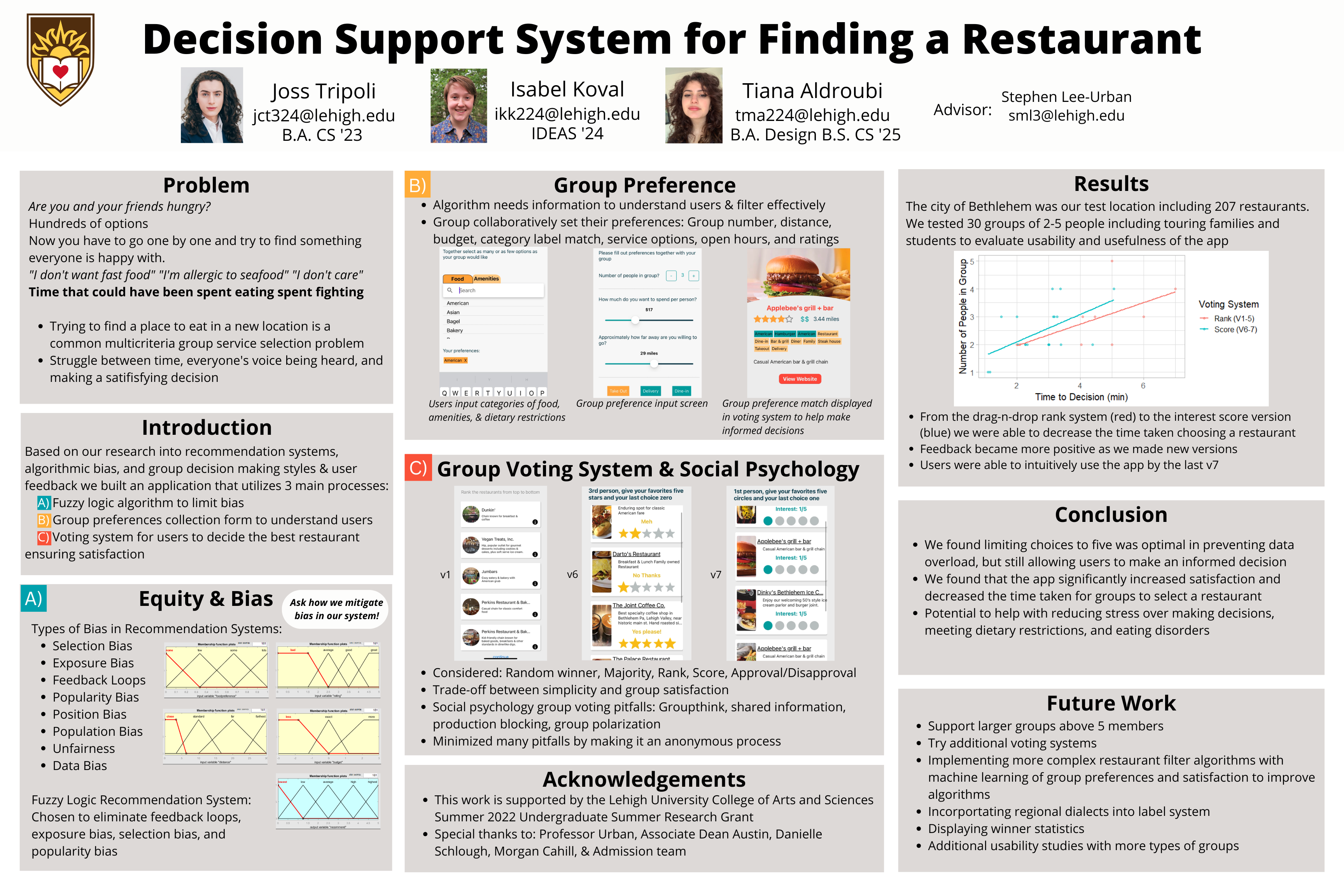 Collaboreat research poster presented at the Lehigh University 2022 Undergraduate Research Symposium.