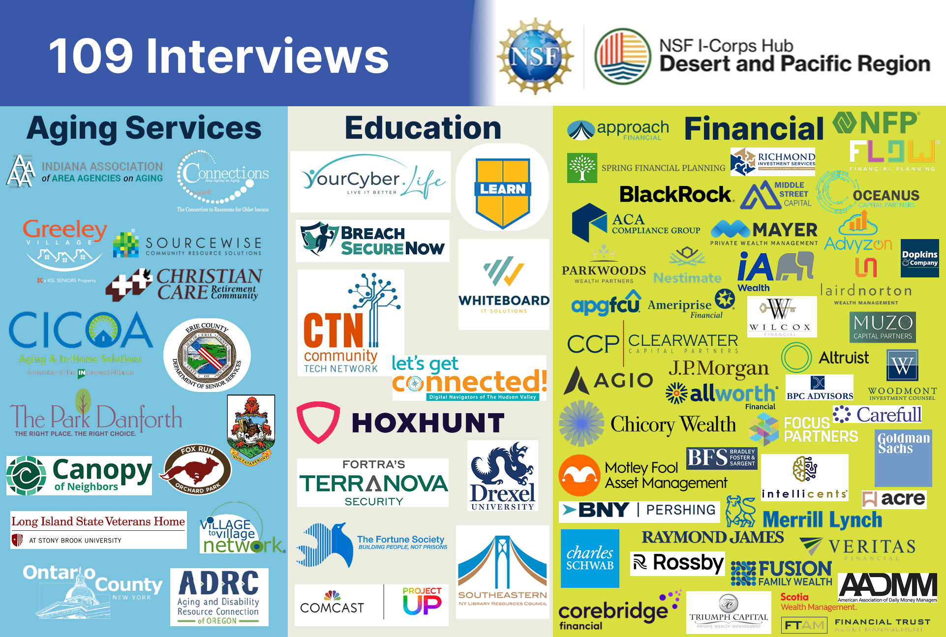 DART Academy NSF National I-Corps customer discovery interviews infographic