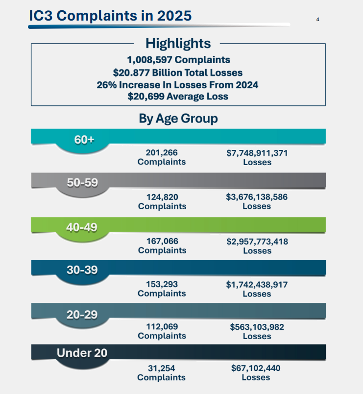 DART Academy platform overview