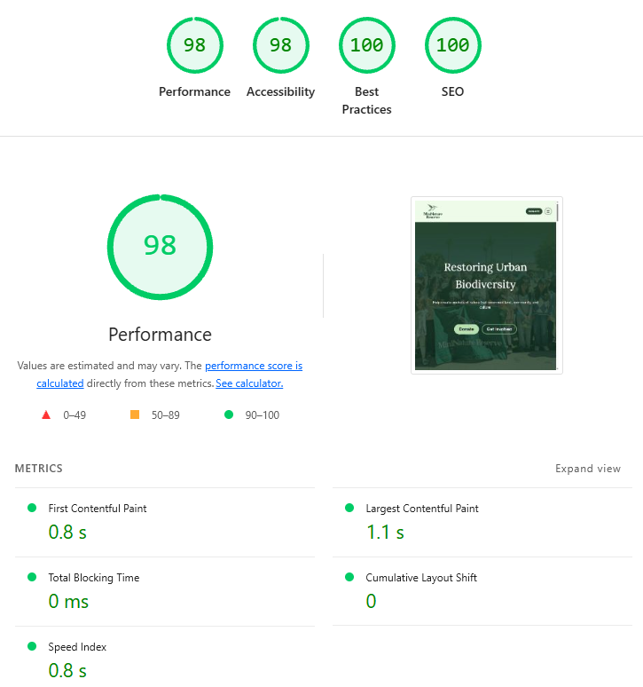 Lighthouse performance report for the MiniNature Reserve website.